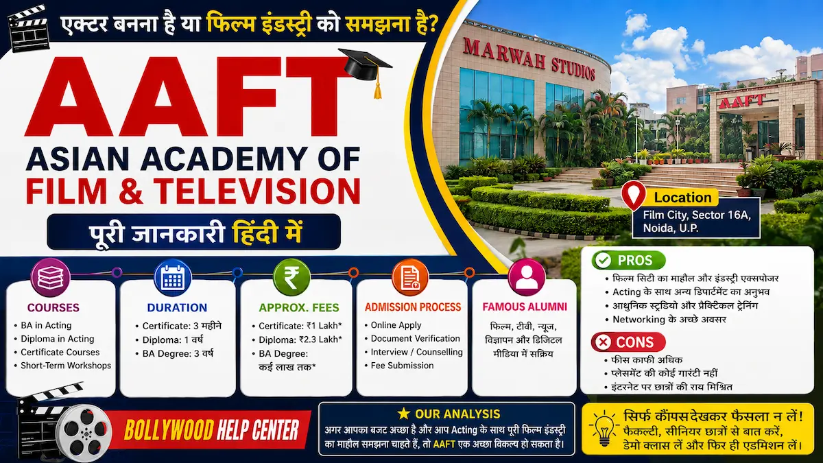 AAFT (Asian Academy of Film and Television) Review in Hindi – Fees, Courses, Admission Process, Location, Pros & Cons
